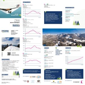 Karte Routen Winter